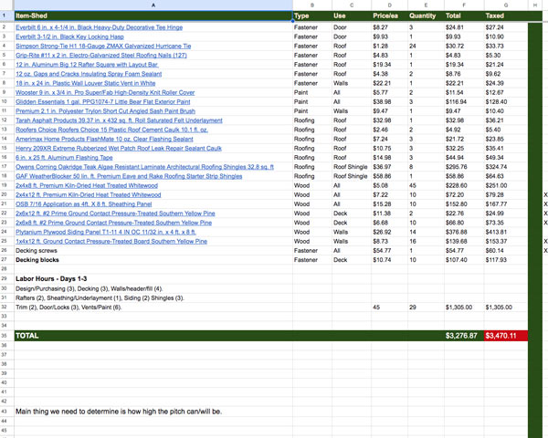 example of material list spreadsheet showing level of quality estimates by 1 handy craftsman building decks and other backyard construction projects from olive branch mississippi